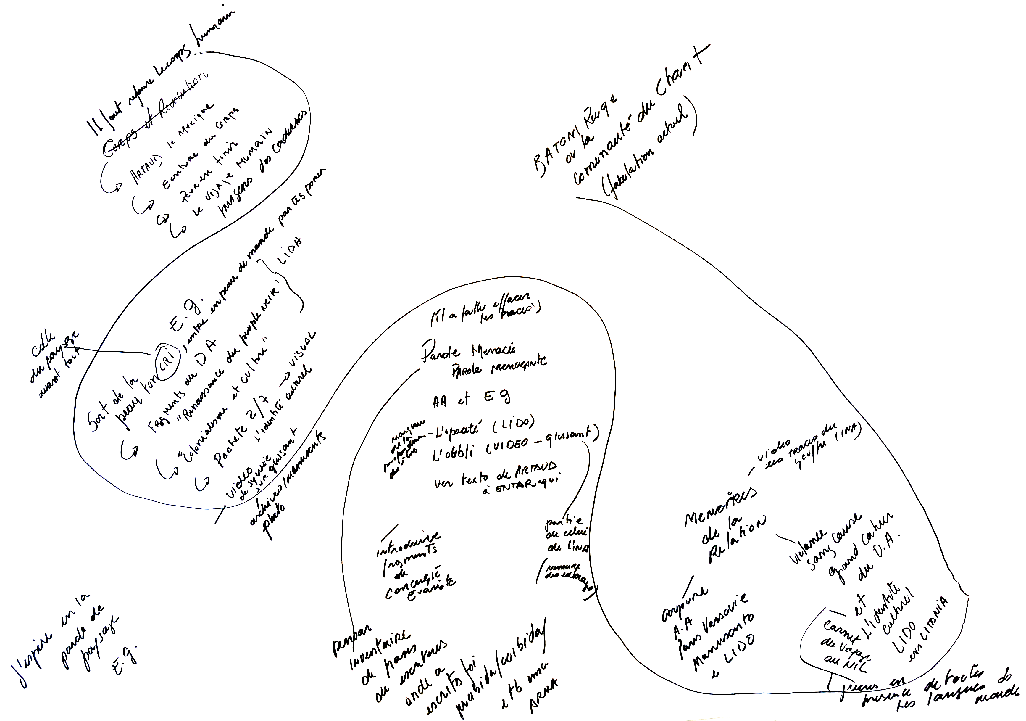 Personal collection – Visual notebook number 3 from the <i>Corte/Relação</i> exhibition project. Paris, Cité Internationale des Arts, December 2019